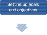 Setting up goals and objectives